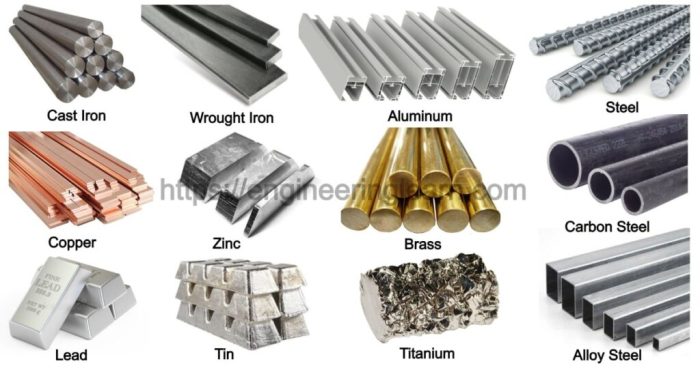 What metal colors are in style home decorating