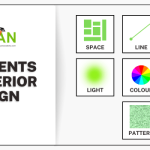 Elemen dalam desain interior