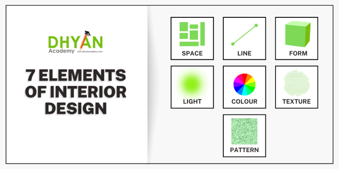 Elemen dalam desain interior