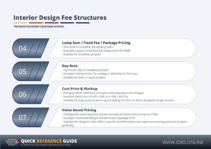 Interior consultation cost fee