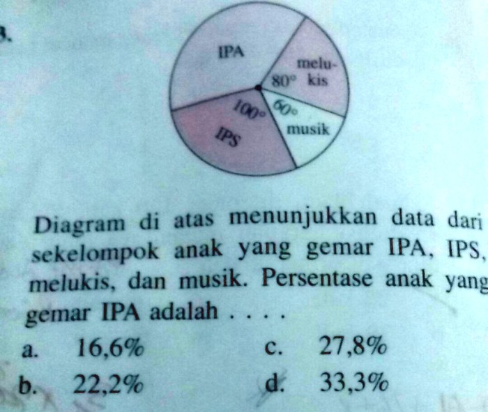 Desain interior uns ipa atau ips